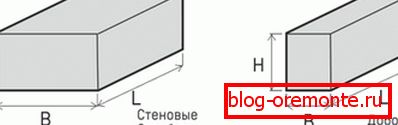 Gazirane betonske bloke PZSP so lahko stene in dodatne Gazirane betonske bloke PZSP so lahko stene in dodatne