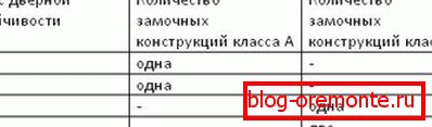 Tabela 4. kovinski gost na vratih