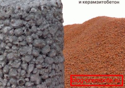 Pripravljeni material in surovine za to Pripravljeni material in surovine za to