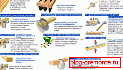 Grafični diagram, ki prikazuje postopek izdelave lepljenega materiala Grafični diagram, ki prikazuje postopek izdelave lepljenega materiala