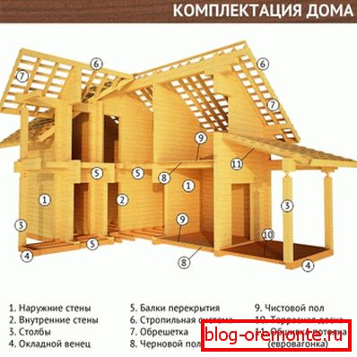 Grafična podoba celotnega sklopa hiše, ki kaže, da je za okolju prijazno gradnjo treba uporabljati le naravni material Grafična podoba celotnega sklopa hiše, ki kaže, da je za okolju prijazno gradnjo treba uporabljati le naravni material