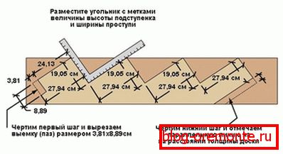 Izdelava kosurja