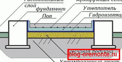 Proizvodnja betona