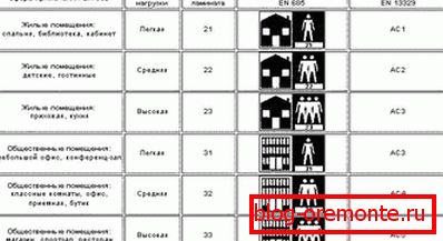 Odpornost proti obrabi