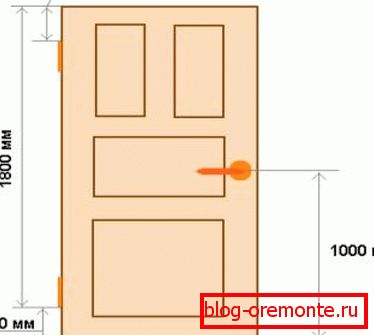 Dimenzije vrat kako vstaviti notranja vrata