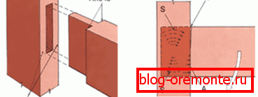 Slika 5 Spike Connection kako narediti lesena vrata