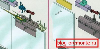 kako narediti najbolj drsna vrata