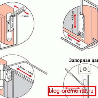 Kako popraviti vrata na balkonskih tečajih Kako popraviti vrata na balkonskih tečajih