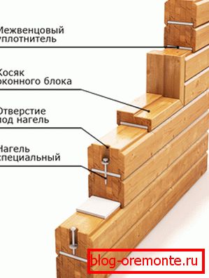 Kako postaviti les in izolacijo Kako postaviti les in izolacijo