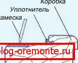 kako namestiti notranja vrata