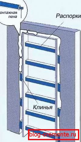 kako namestiti notranja vrata