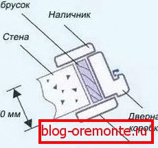 kako namestiti notranja vrata
