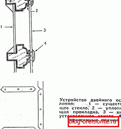 Dvojna zasteklitev kako izolirati lesena balkonska vrata