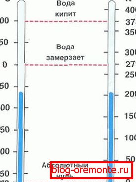 Kot lahko vidite, pri spremembi temperaturne razlike ni nobene praktične razlike. Kot lahko vidite, pri spremembi temperaturne razlike ni nobene praktične razlike.