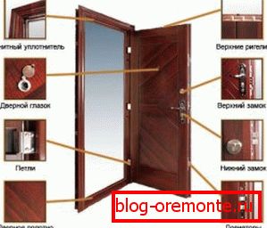 Konstrukcija jeklenih vrat vhodna vrata v stanovanje