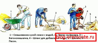 Ne glede na možnost kuhanja je pomembno upoštevati nekaj pomembnih priporočil za zagotovitev odlične kakovosti.