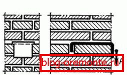 Vrata v opečnih stebrih Wickets s profiliranim do-it-yourself