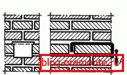 Wickets s profiliranim do-it-yourself