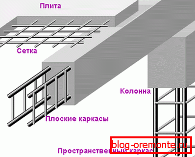 Okvirы различного вида в графическом отображении