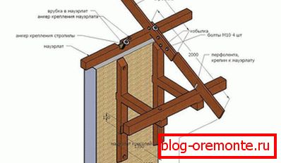 Odvisni strehi