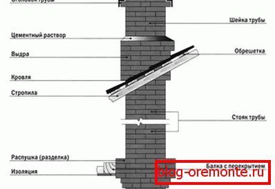 Opečni dimnik z vratnim ventilom