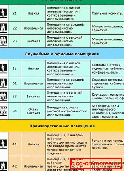 Laminat razreda za različne prostore