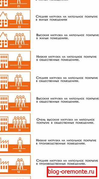 Klasifikacija laminatov