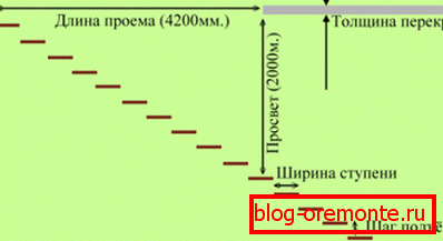 Ključni parametri za izračun Ključni parametri za izračun