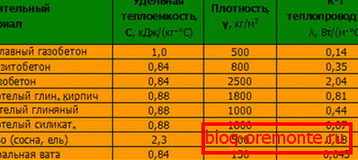 Koeficient toplotne prevodnosti.