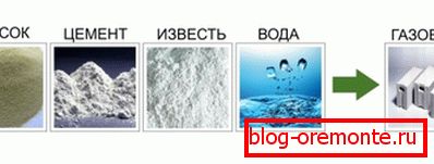 Sestavine iz gaziranega betona Sestavine iz gaziranega betona