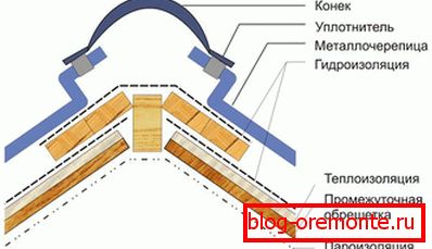 Greben za kovinsko ploščico