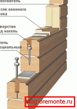 Konfiguracija bloka ne zagotavlja nobenega čiščenja