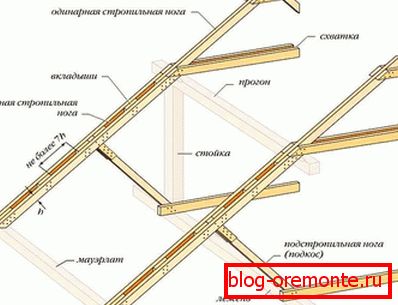 Gradbeni trnov sistem