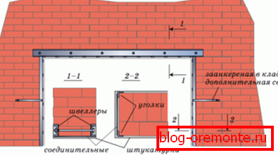 Oblikovanje stene Oblikovanje stene
