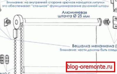 Oblikovanje žaluzij Oblikovanje žaluzij