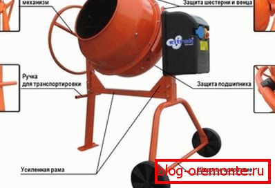 Zasnova tovarniškega mešalnika je preprosta. Zakaj ga ne ponovite z uporabo odpadnih materialov Zasnova tovarniškega mešalnika je preprosta. Zakaj ga ne ponovite z uporabo odpadnih materialov
