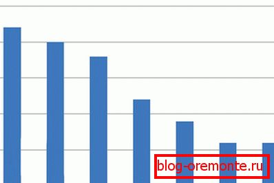 Učinkovitost sončnih kolektorjev glede na vrsto