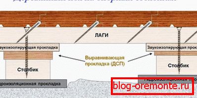 Leseni talni nosilec