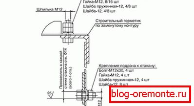 Pritrdilni elementi