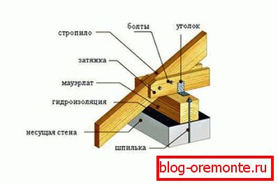 Pritrdilni splavniki s previsom