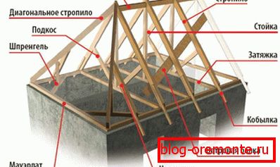 Viseči ograjni sistem