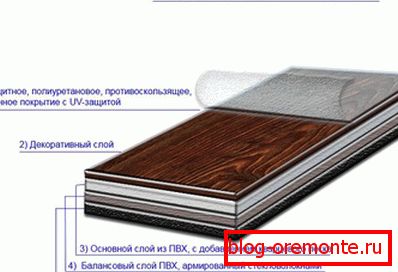 Shema kvartovske ploščice za ploščice