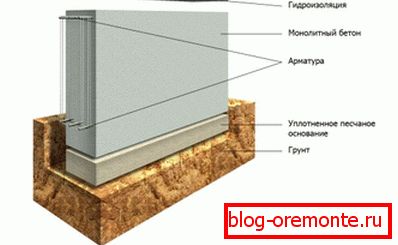 Strip temelji v oddelku Strip temelji v oddelku