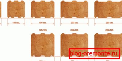 Material z različnimi parametri Material z različnimi parametri