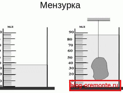 Merjenje zmogljivosti močno olajšajo nalogo. Merjenje zmogljivosti močno olajšajo nalogo.