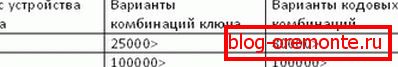 Tabela 3. kovinska vrata gost