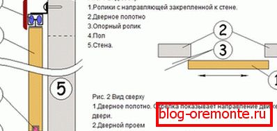 Vrata notranjih predelkov: montaža Interroom vrat coupe storiti sami