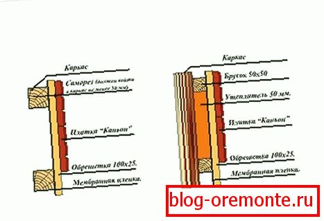 Posebnosti монтажа с утеплителем и без