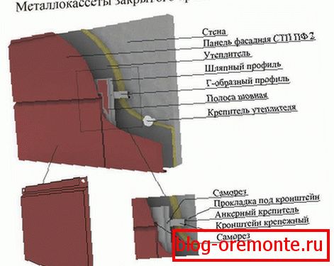Montaža z zaprto montažo
