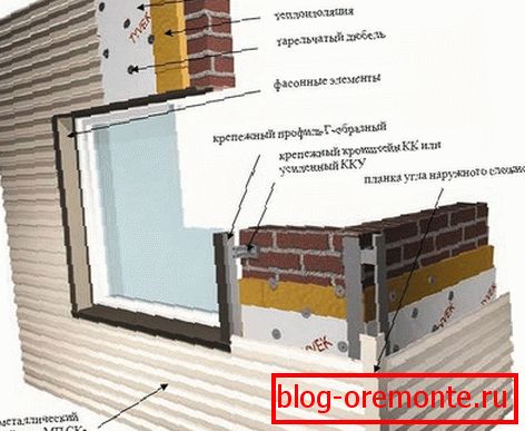 Montaža kovinskih stranic